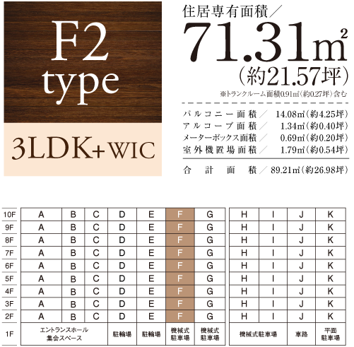 Btype